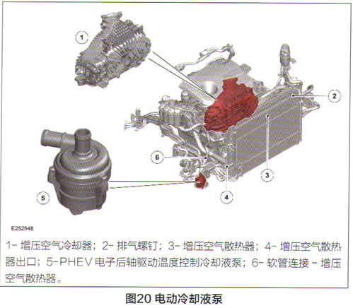 路虎發(fā)現(xiàn)運(yùn)動插電式混合動力系統(tǒng)技術(shù)亮點(diǎn) 三